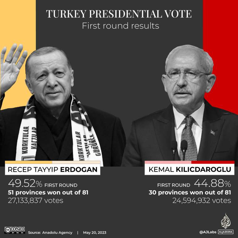 Interactive_Turkey_Runnoff_presidential vote May 20