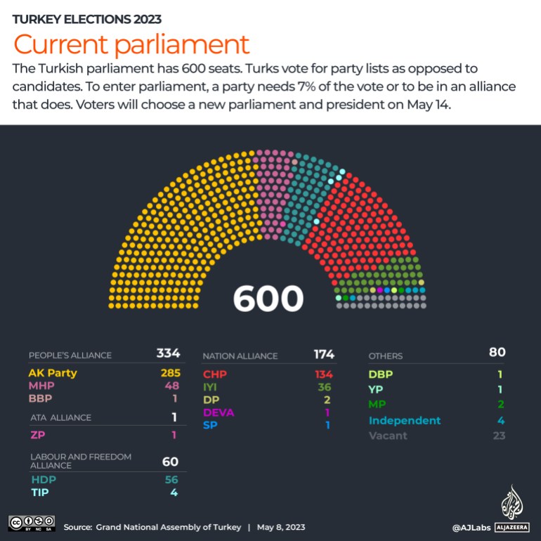 interactive on how parliament works
