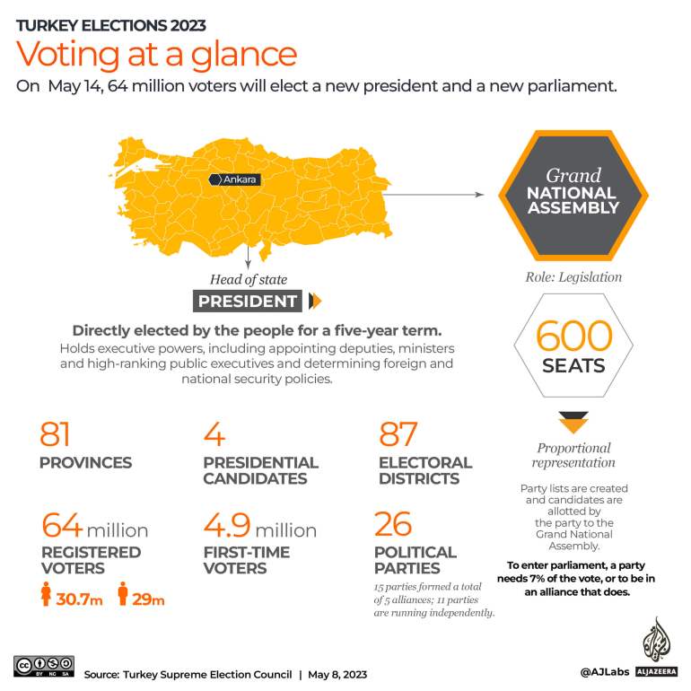 Interative_Turkey_elections_2023_5_Voting at a glance