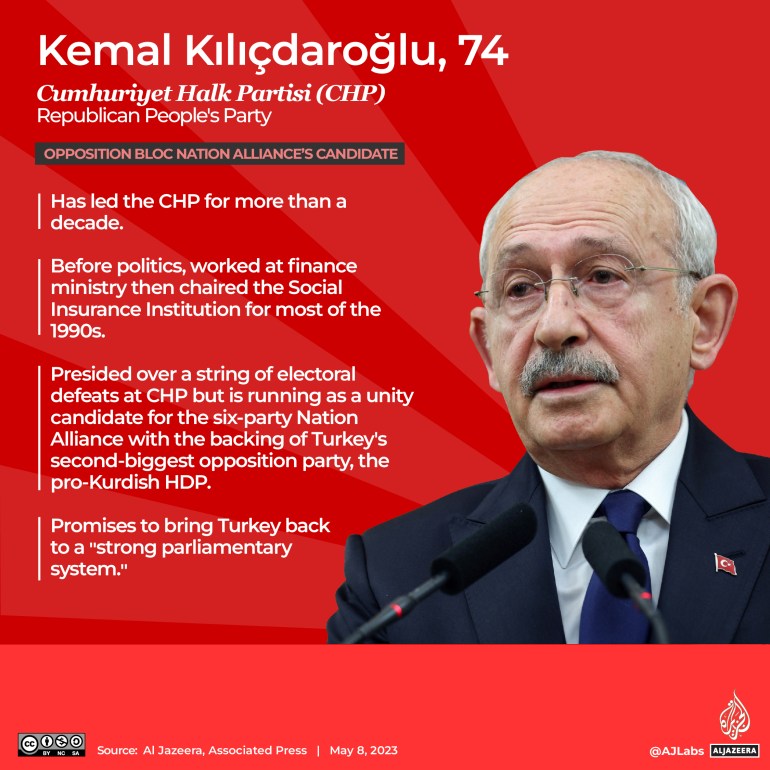 Kemal Kilicdaroglu Profile