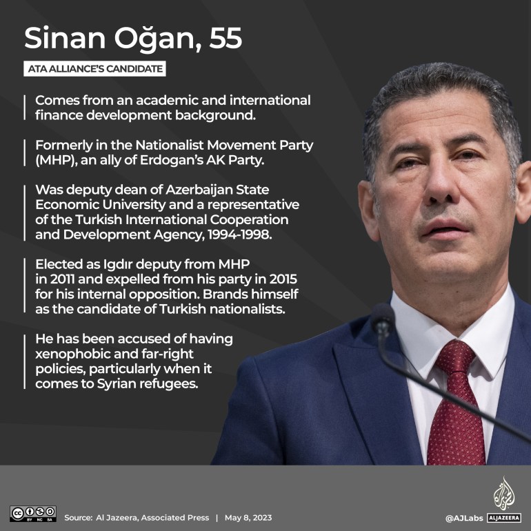 Sinan Ogan Profile