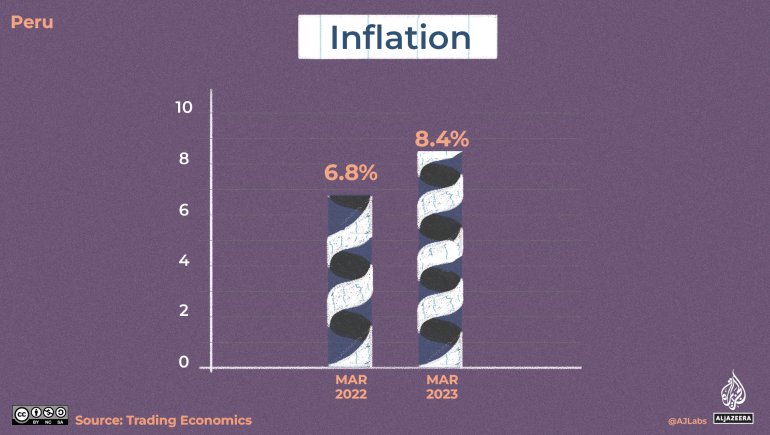 An illustration of a graph indicating inflation with the left bar a bit shorter than the right bar.