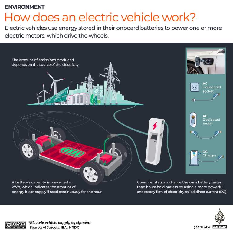 INTERACTIVE - How does an electric vehicle work-1685944501