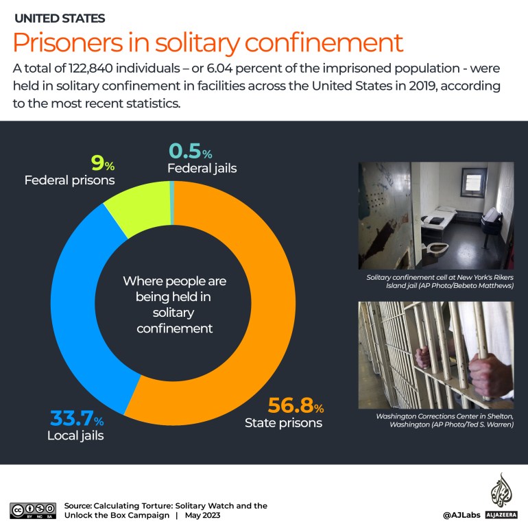 Interactive_Solitary confinement US_June27