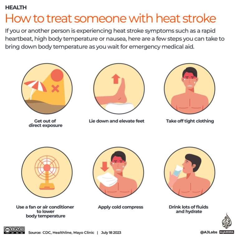 Interactive_Heat stroke_first aid