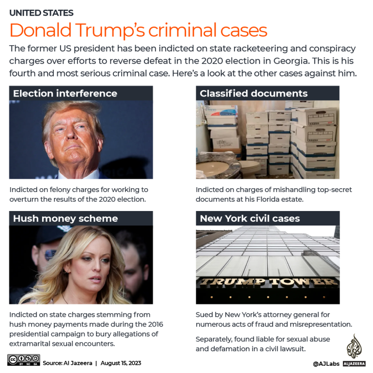INTERACTIVE - Donald Trump four criminal cases-1692088265