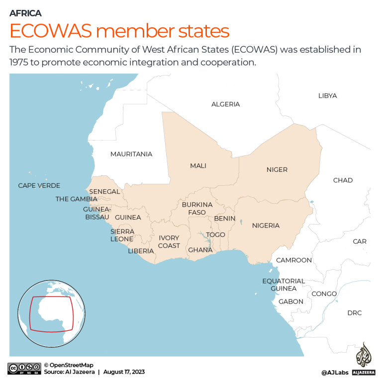 INTERACTIVE-ECOWAS STATES