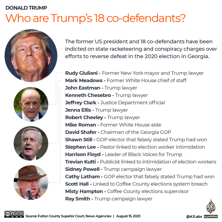 INTERACTIVE - Who are Trumps 18 codefendants-1692096022