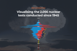 INTERACTIVE-nuclear--tests-2023-1693285614