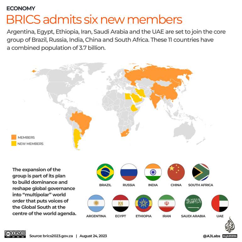 Interactive_BRICS new members