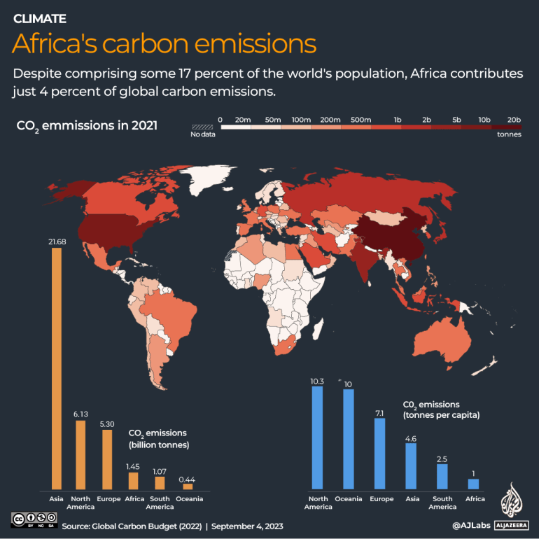 INTERACTIVE_AFRICA_CO2_EMISSIONS_sep4_2023-1693823229