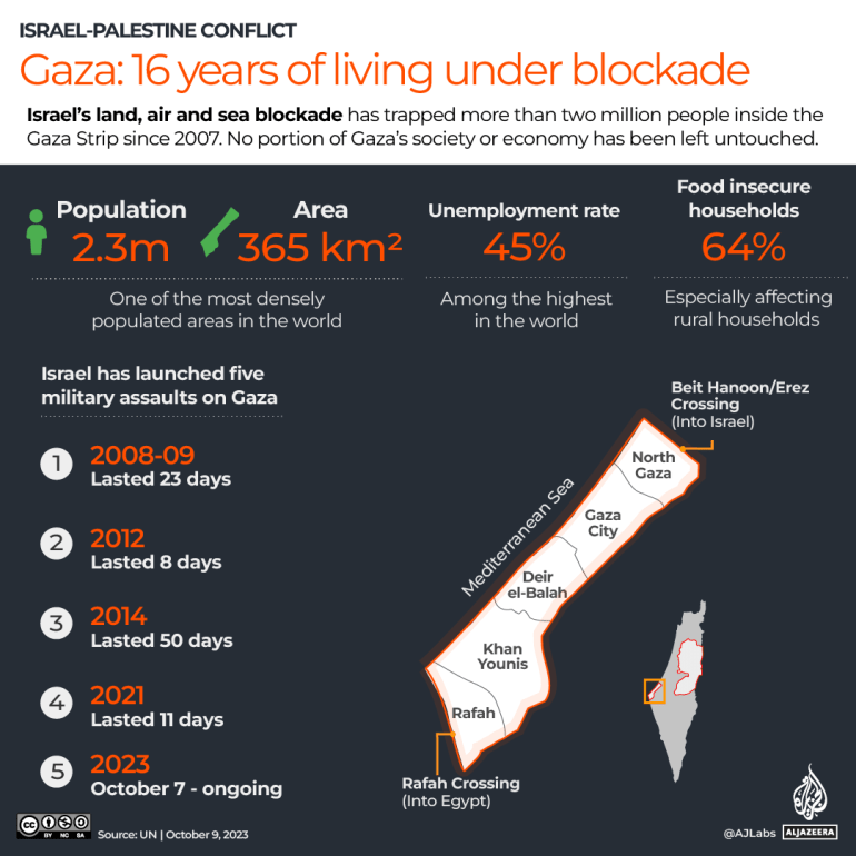 INTERACTIVE Gaza 15 years of living under blockade-OCT9-2023