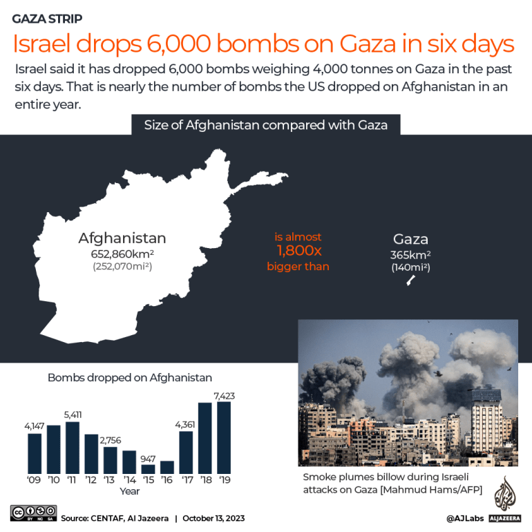 INTERACTIVE - Israel drops 6000 bombs on Gaza - Afghanistan comparison-1697189966