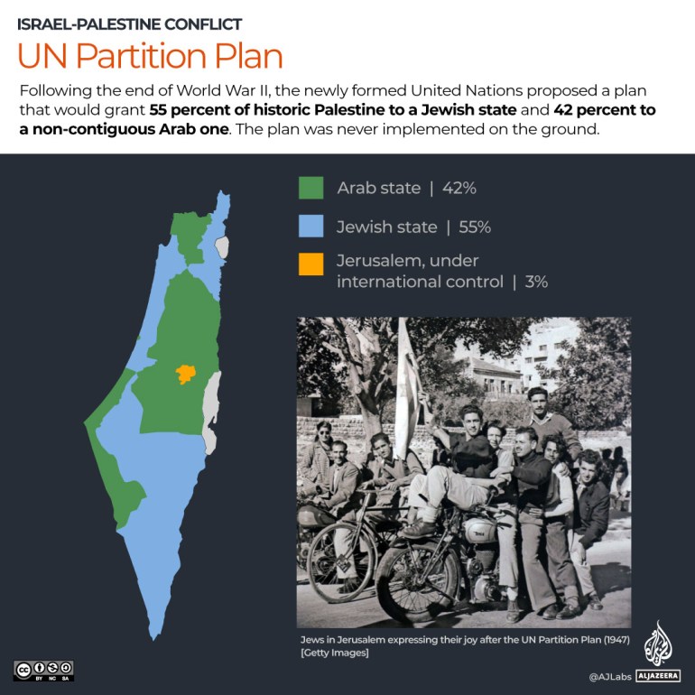 INTERACTIVE-UN-partition-plan-1696908122