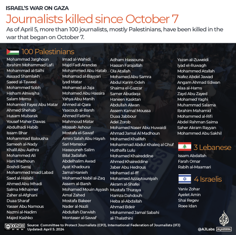 INTERACTIVE_Journalists_killed_Gaza_April-5-1712659463