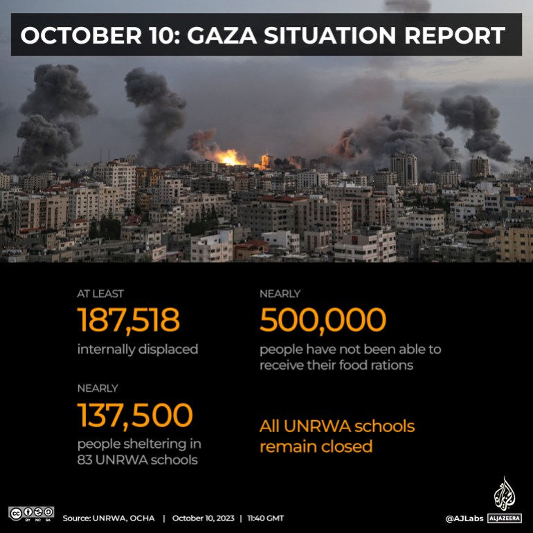 Interactive_Gaza_SitReport_Oct10_1040GMT