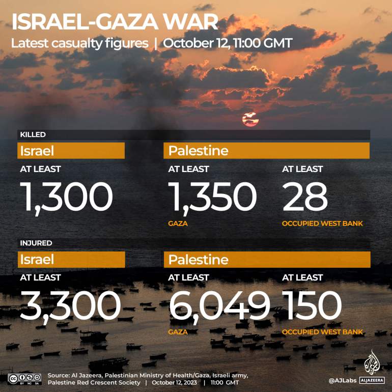 Interactive_Live tracker_Gaza_October12_2023_1100GMT_Casualty tracker