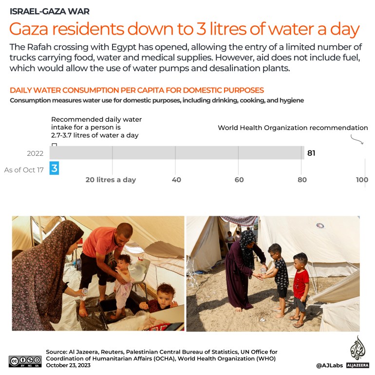 Interactive_Gaza Water deprivation
