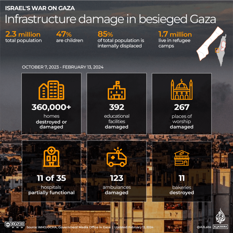 INTERACTIVE_GAZA_consolidated infrastructure_FEB13_2024-a