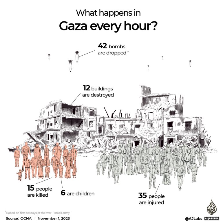INTERACTIVE Gaza Know Their Names What happens in Gaza every hour-1698821800