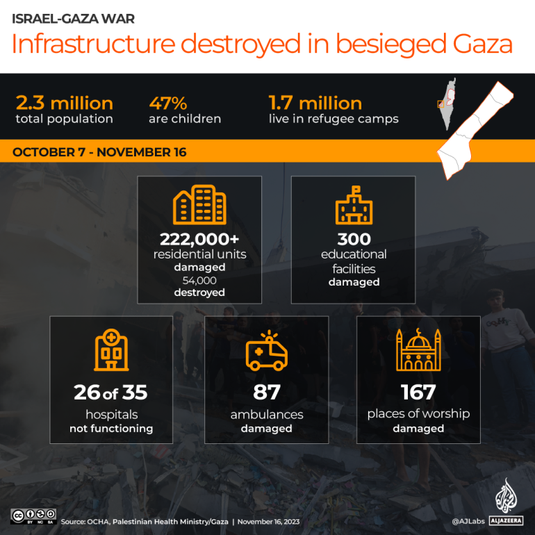 INTERACTIVE_INFRASTRUCTURE_OVERALL_DAMAGE_GAZA_NOV7_2023-a-1700635253