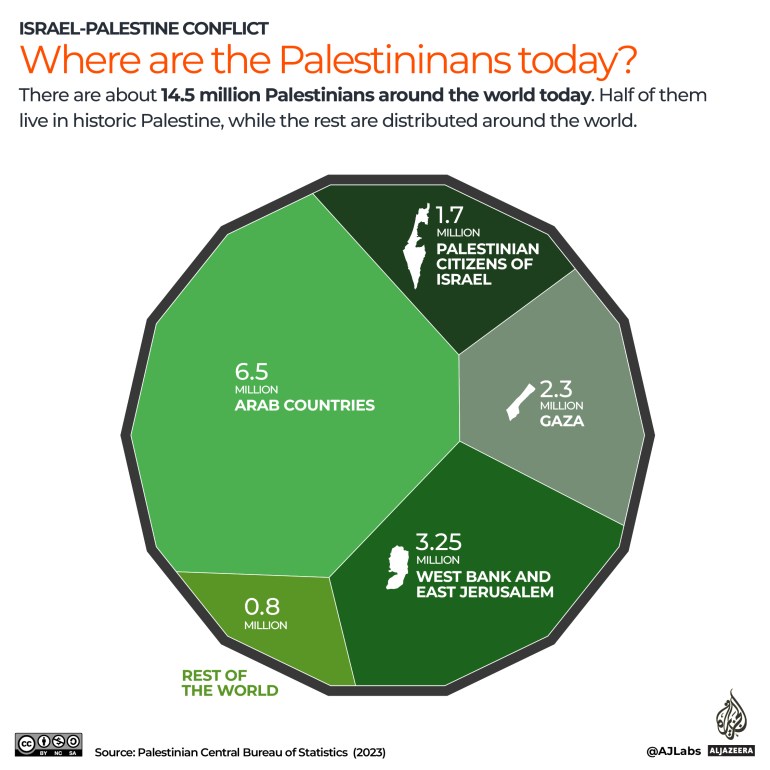 INTERACTIVE_Where are the Palestinians today
