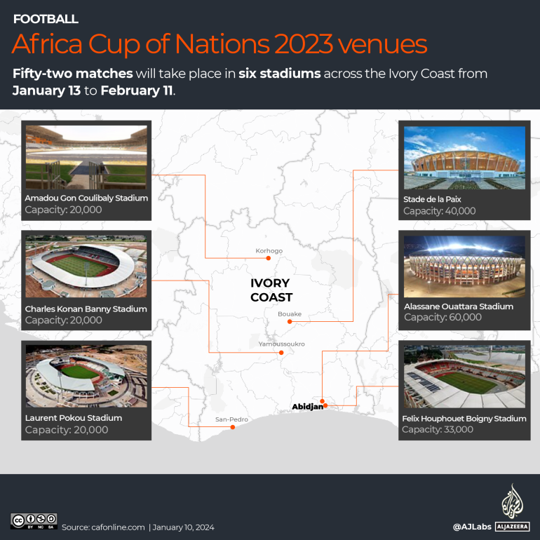 INTERACTIVE - Africa Cup of Nations 2023 venues-1704968758