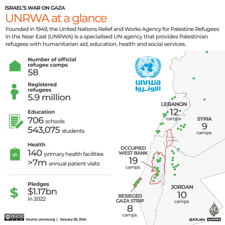 UNRWA at a glance