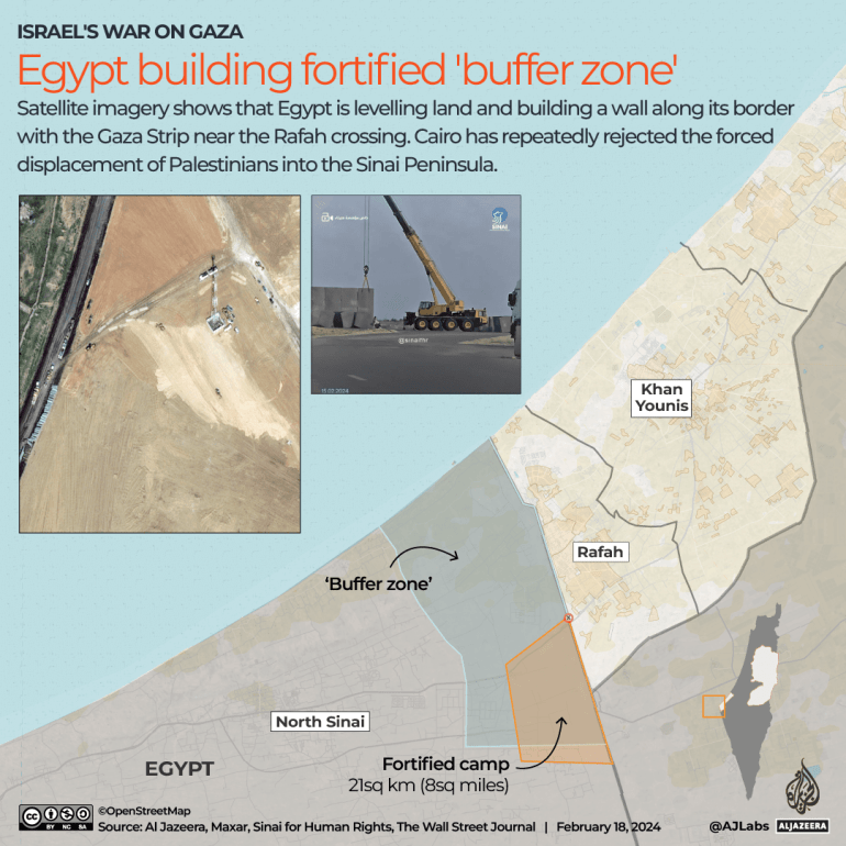 Egypt building fortified buffer zone