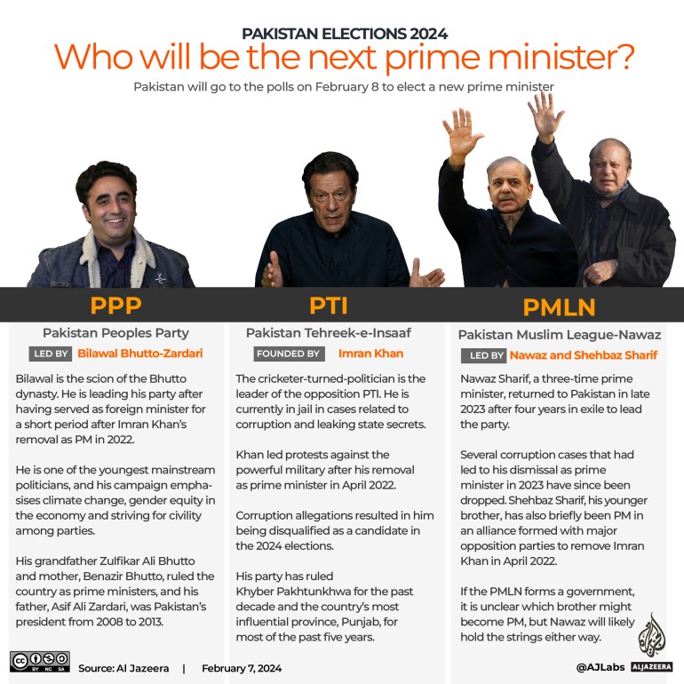 Interactive_Pakistan_elections_2024_Who will be the next PM?
