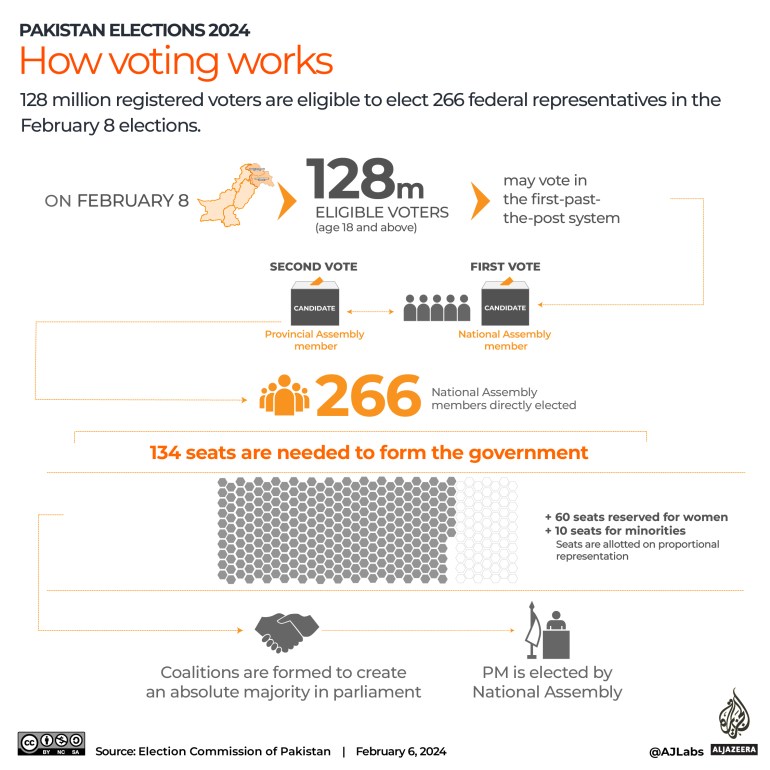 Interactive_Pakistan_elections_2024_How voting works