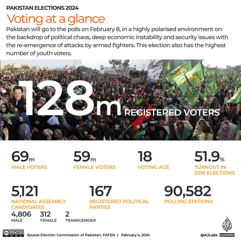 Interactive_Pakistan_elections_Voting at a glance