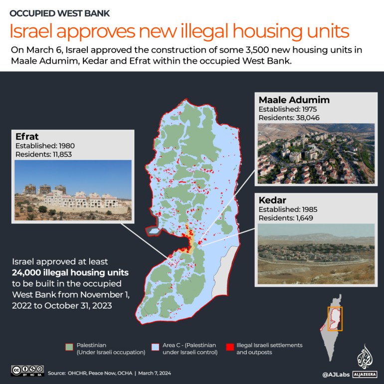 INTERACTIVE Israel approve new housing units settlements-1711620519