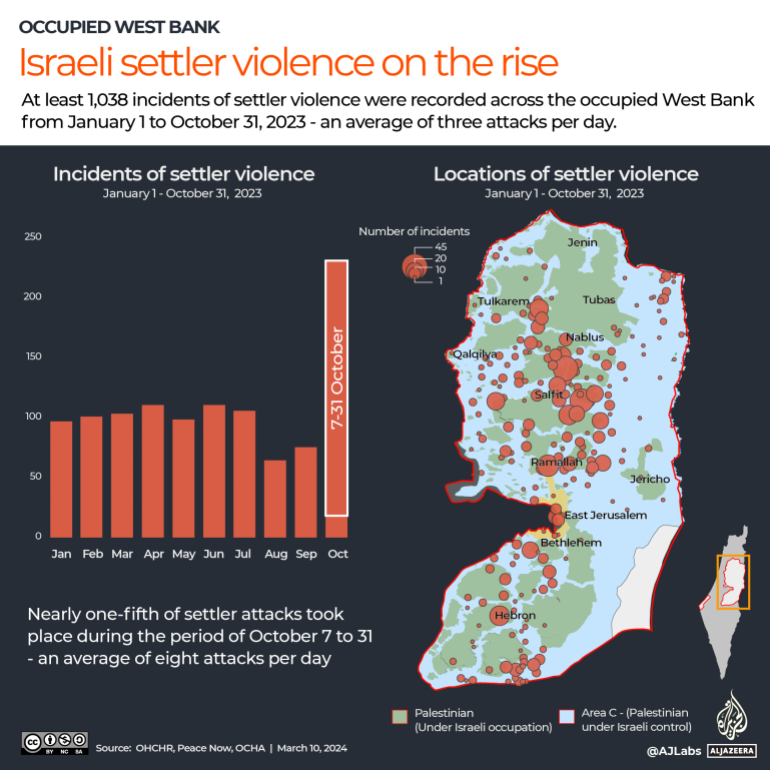 INTERACTIVE Israeli settler violence on the rise-1710393573