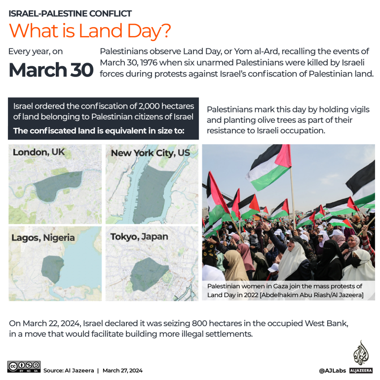 INTERACTIVE Palestine Israel what is Land Day-1711525002
