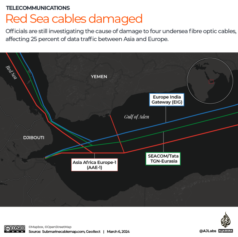 INTERACTIVE-RED-SEA-CABLES_edit