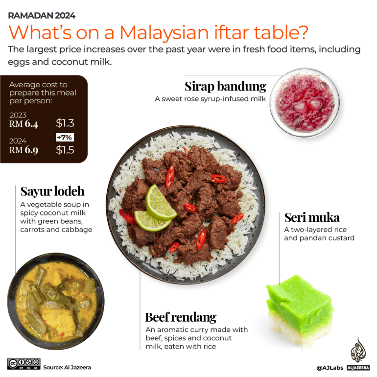 INTERACTIVE_IFTAR_MALAYSIA_MARCH11_2024 copy 13-1711607348