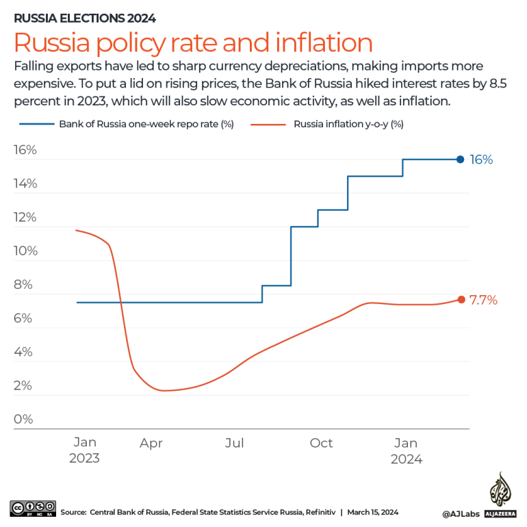 INTERACTIVE_Russia_policy_rate