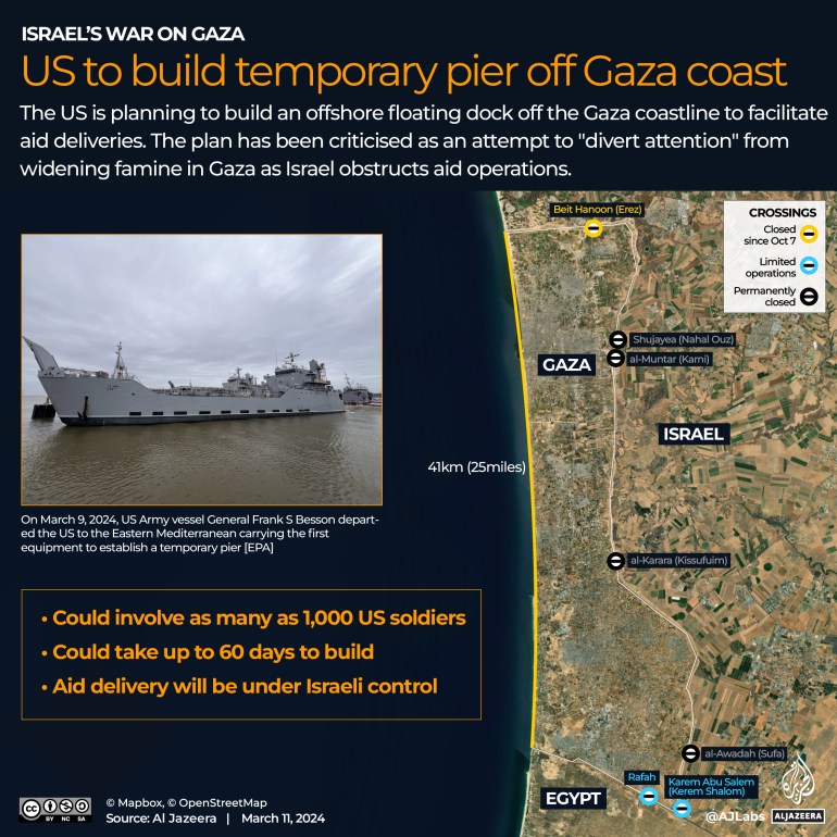 Interactive_Gaza_coastal areas_REVISION