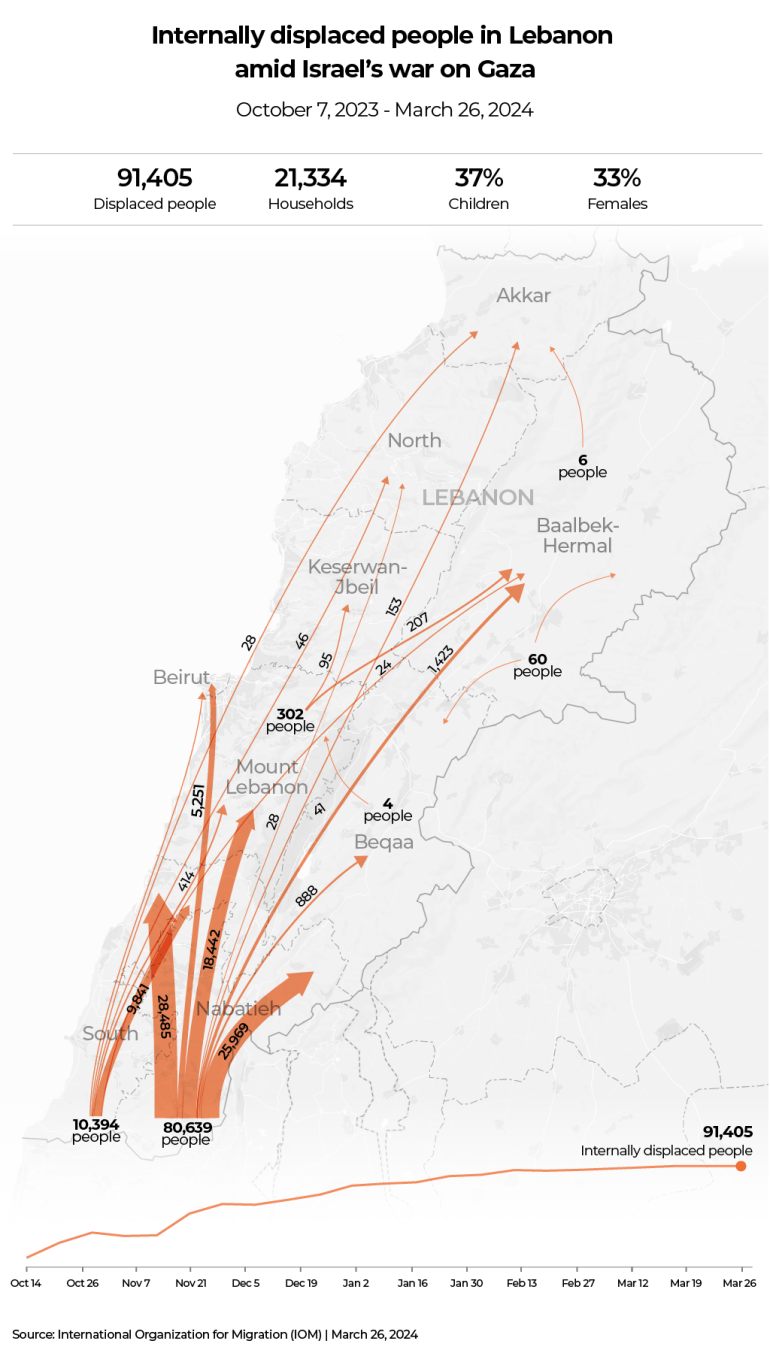 INTERACTIVE - Israel-Lebanon Cross-Border attacks displaced-1713176540