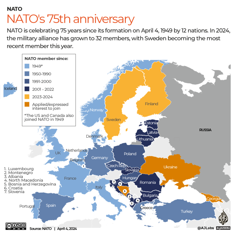 INTERACTIVE-NATO-75-years