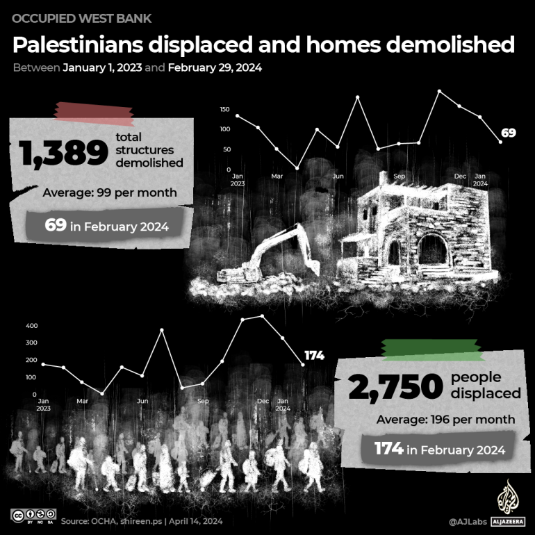 INTERACTIVE - West Bank _ Demolition and displacement-1713098328
