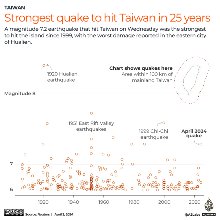 INTERACTIVE_TAIWAN_EARTHQUAKE_HISTORIC_APRIL_3_2024 (1)-1712142769